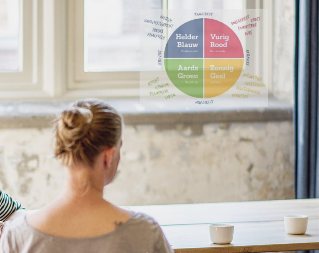 DISC training DISC Training