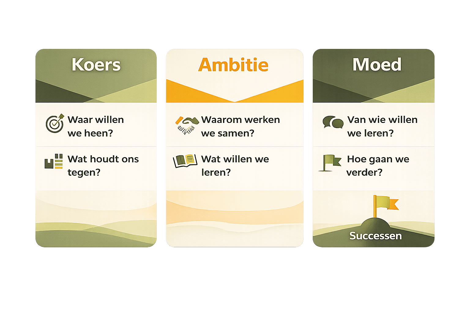 KAM voor teams trans geel